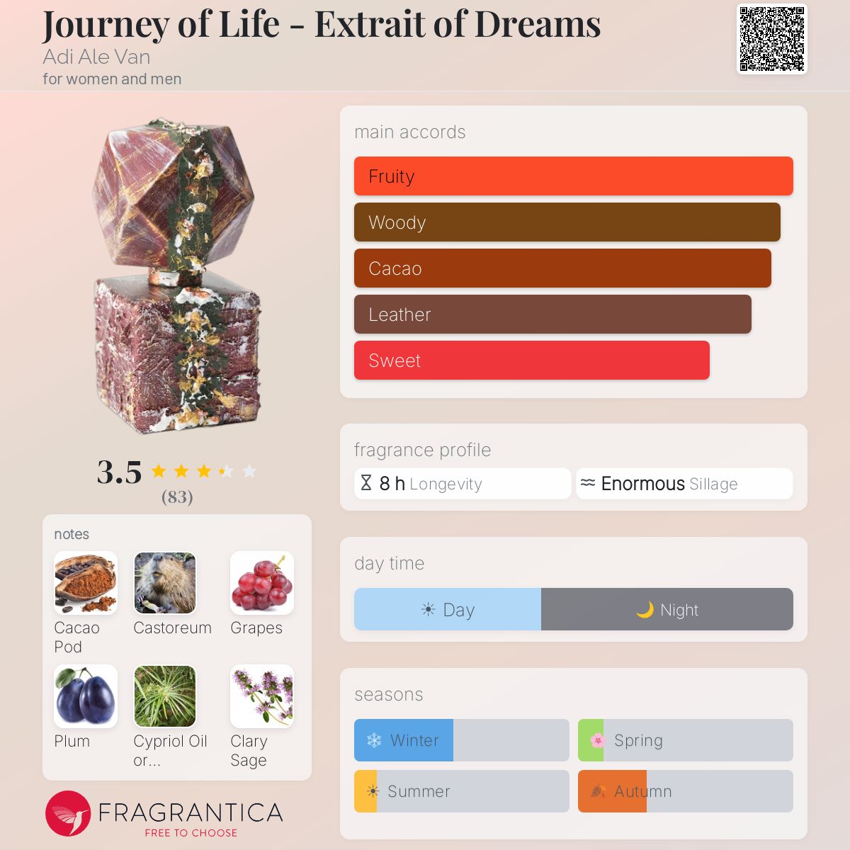 Profile card