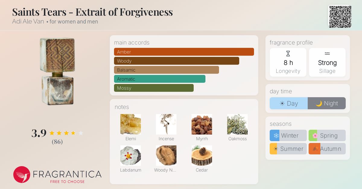 Fragrance card