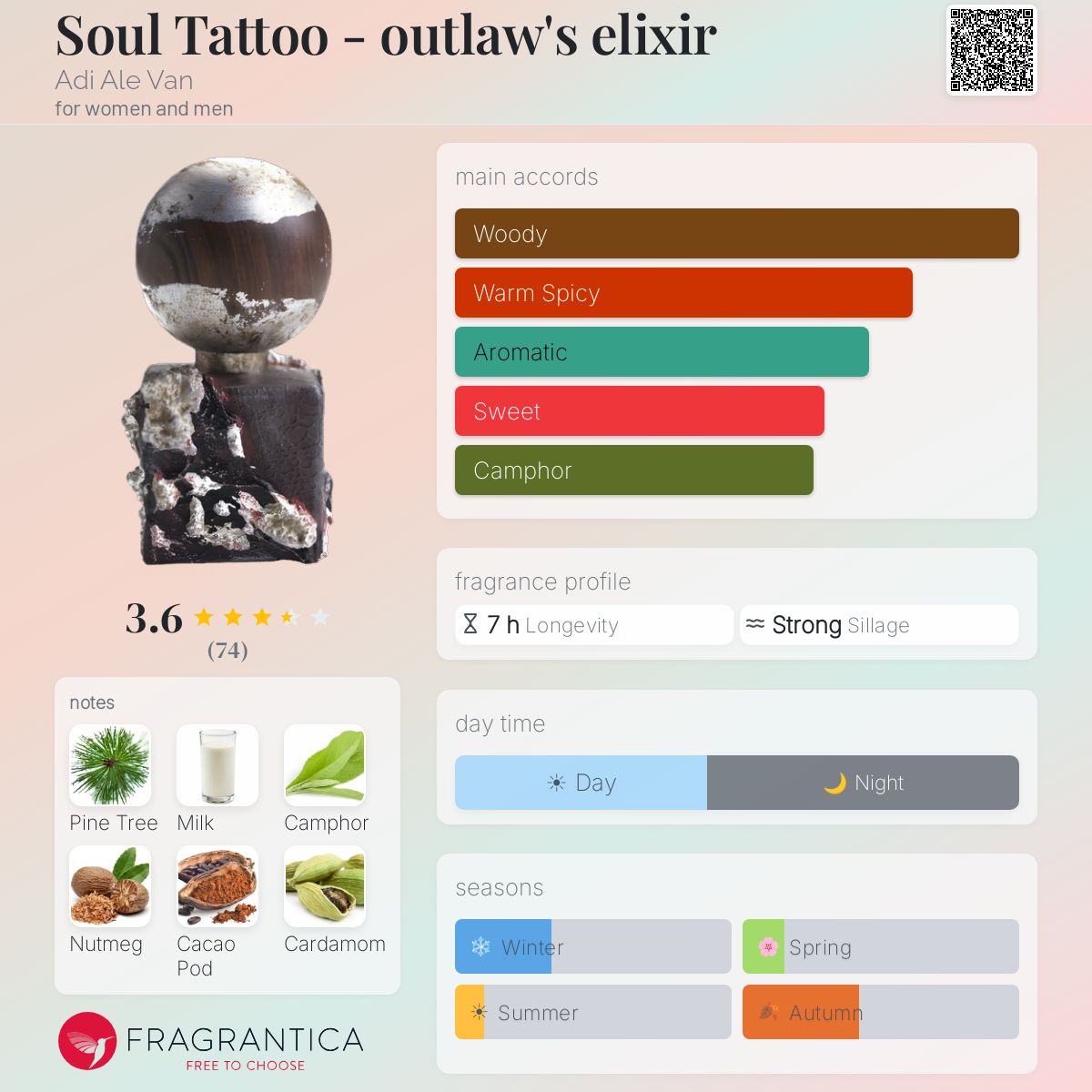 Ficha de perfil
