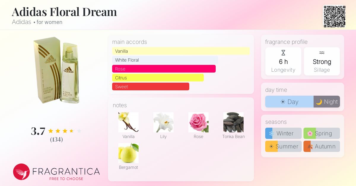 Fragrance card