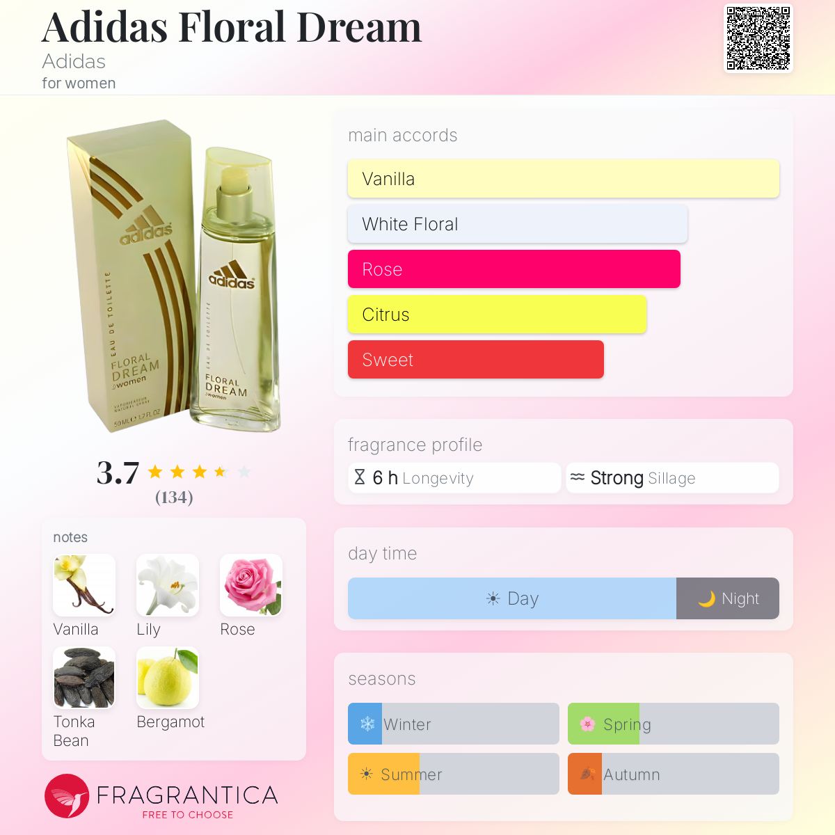 Profile card