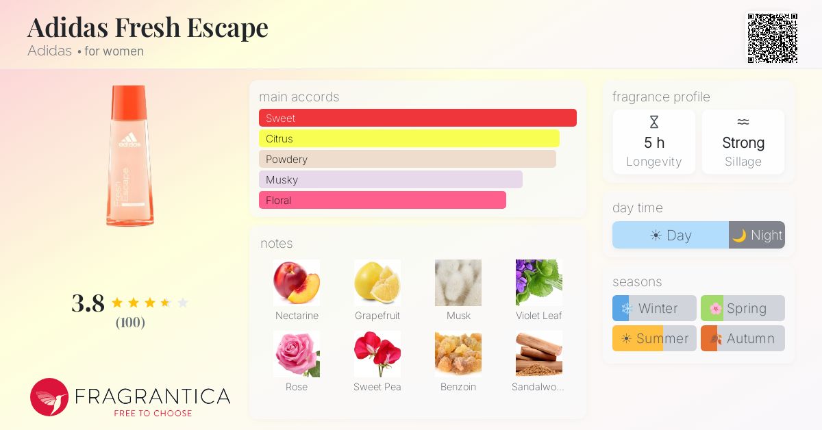 Fragrance card