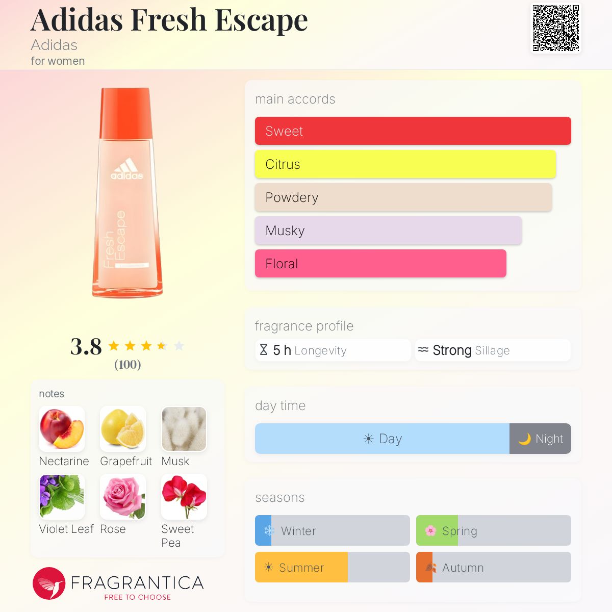 Profile card