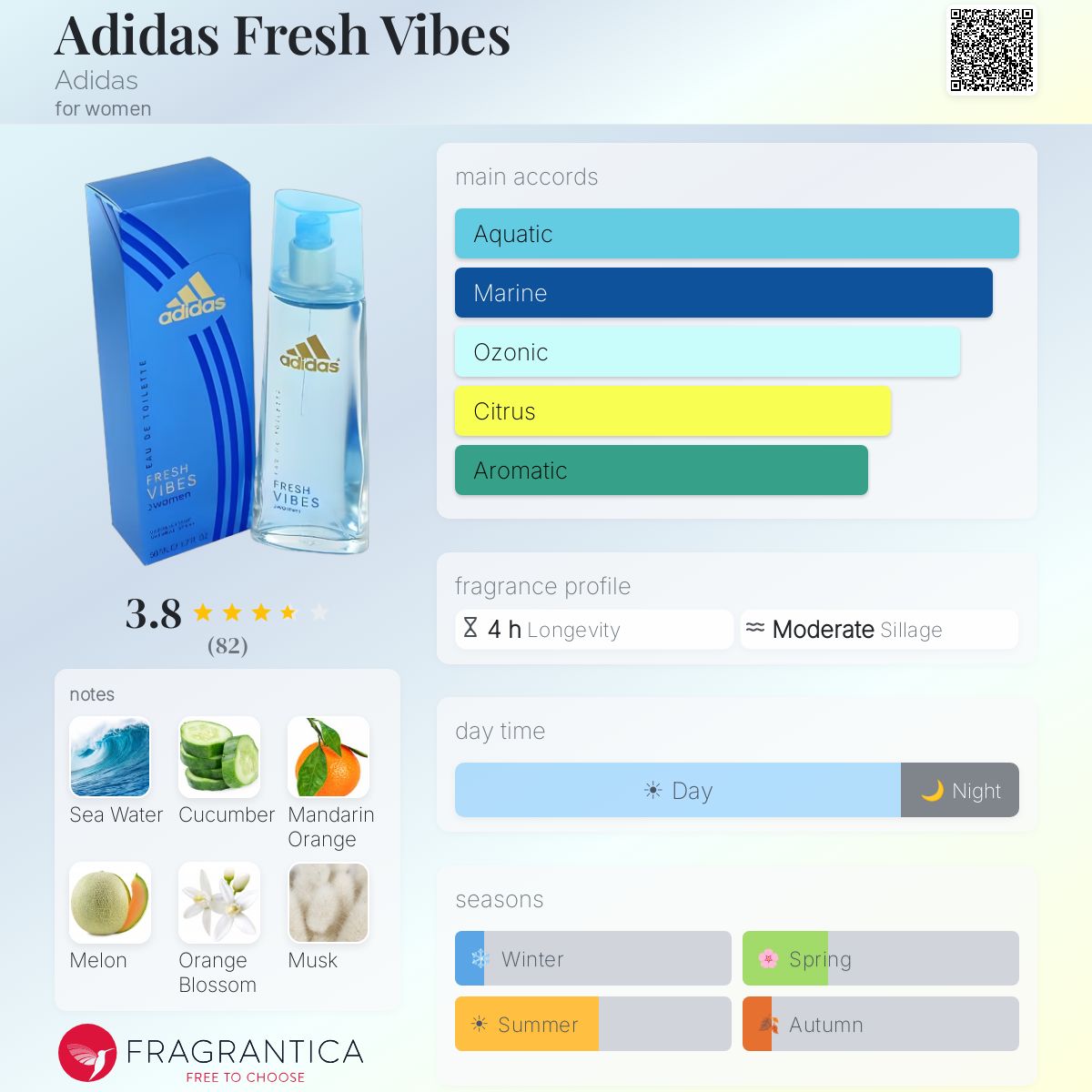 Profile card
