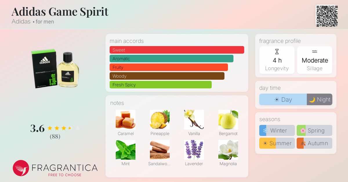 Fragrance card