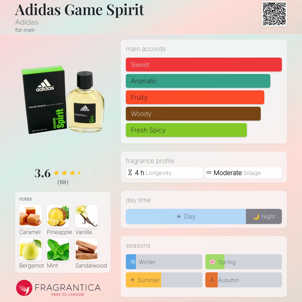 Profile card