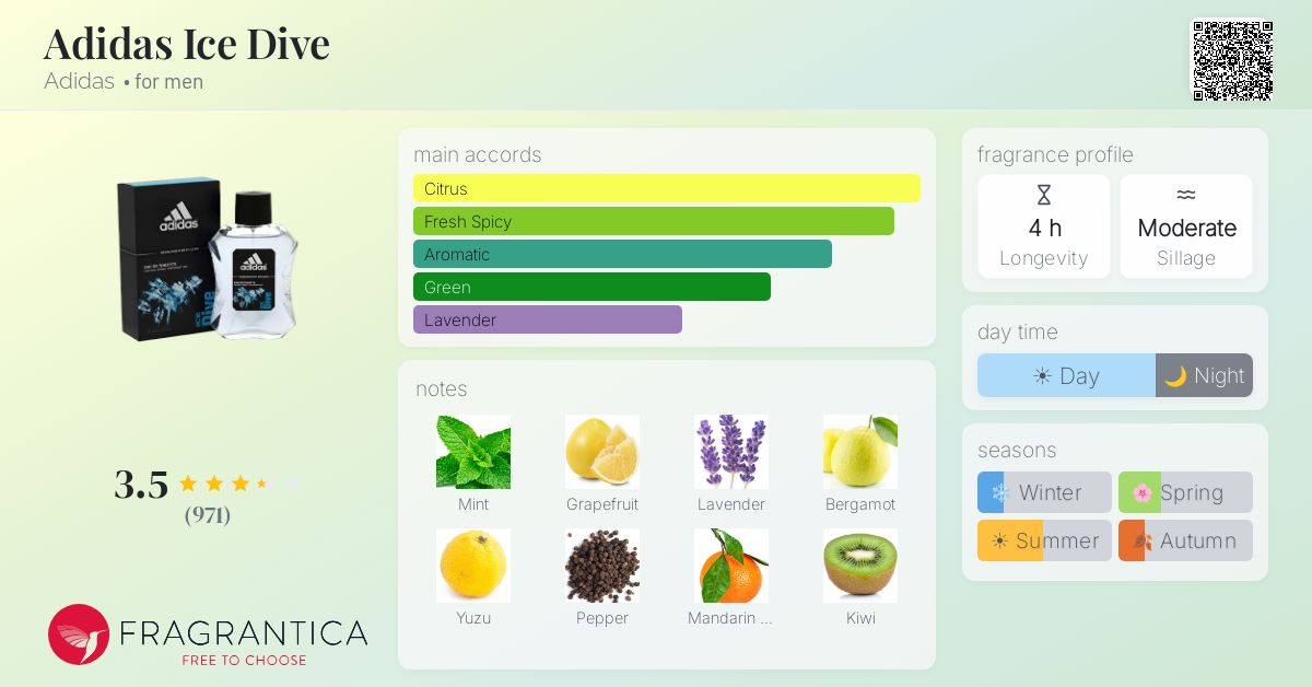 Fragrance card