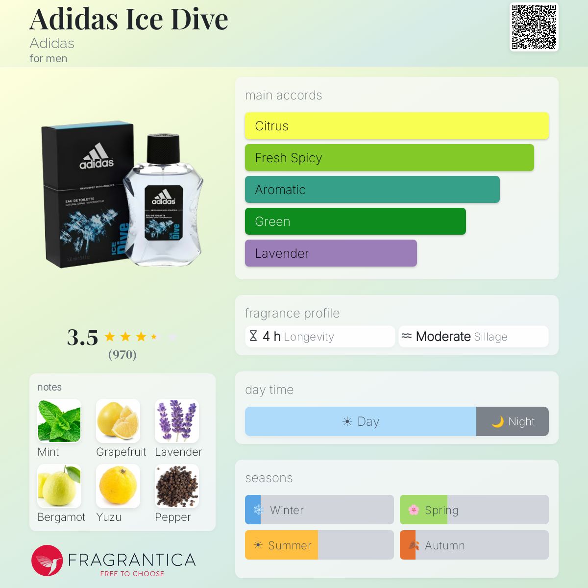 Profile card