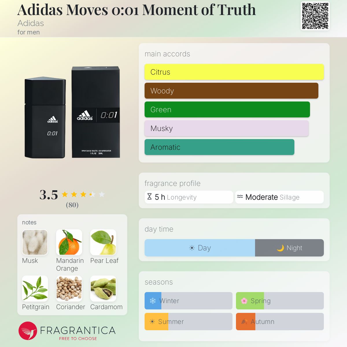 Ficha de perfil