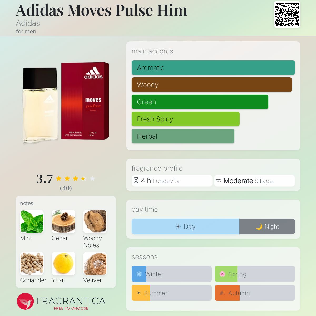 Profile card