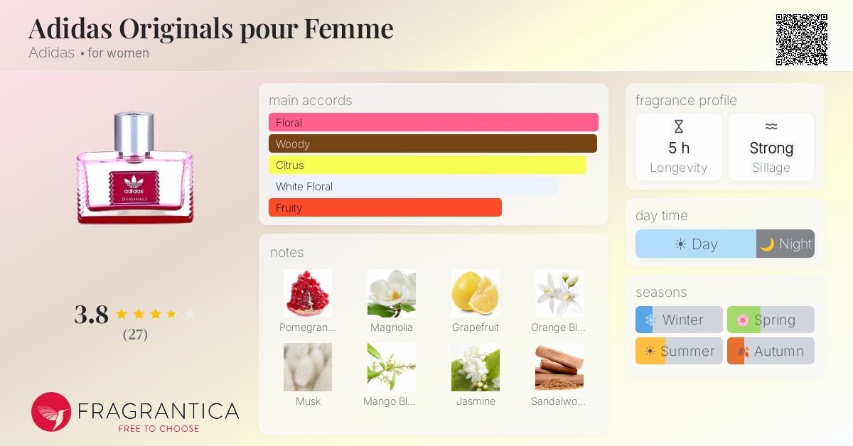Fragrance card