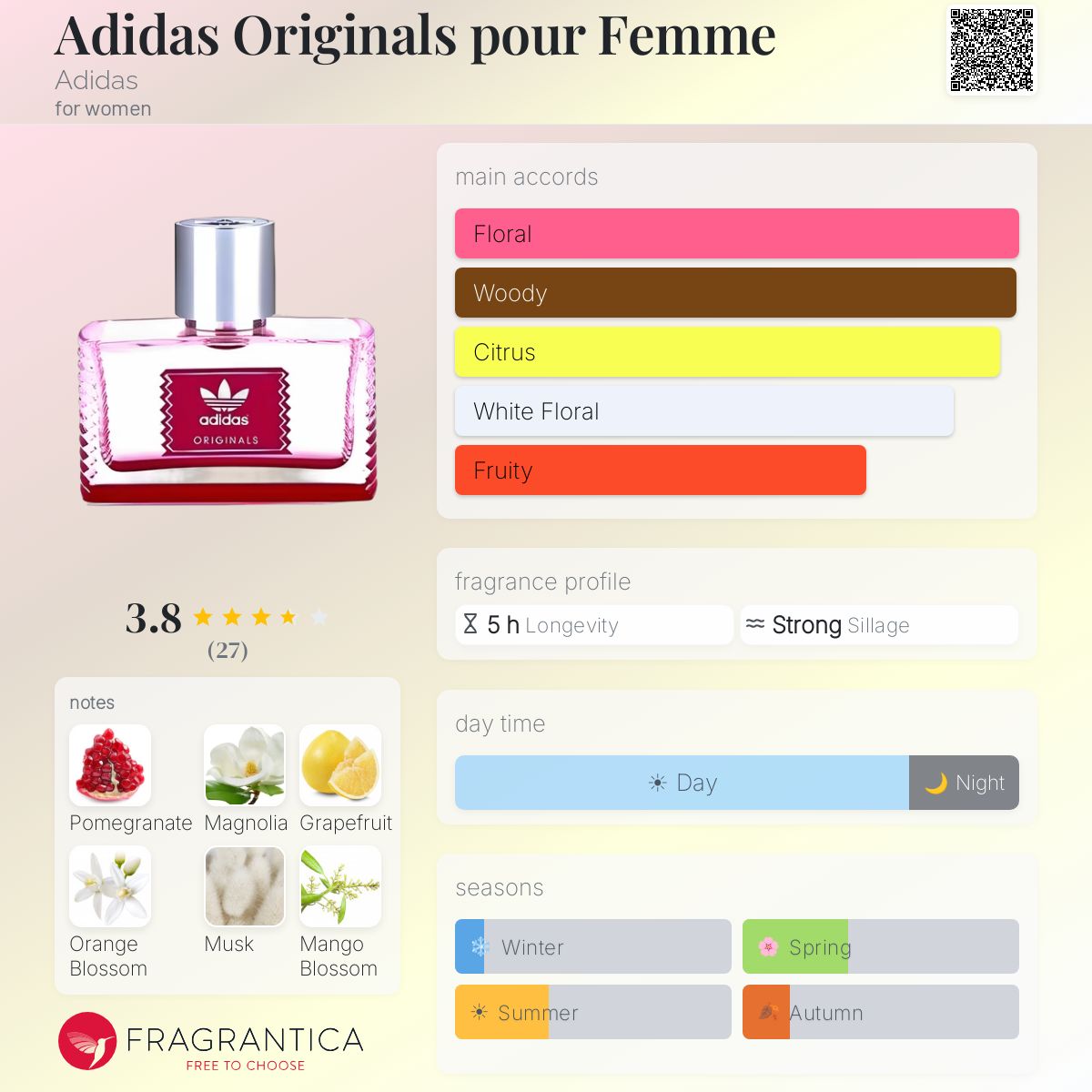 Profile card