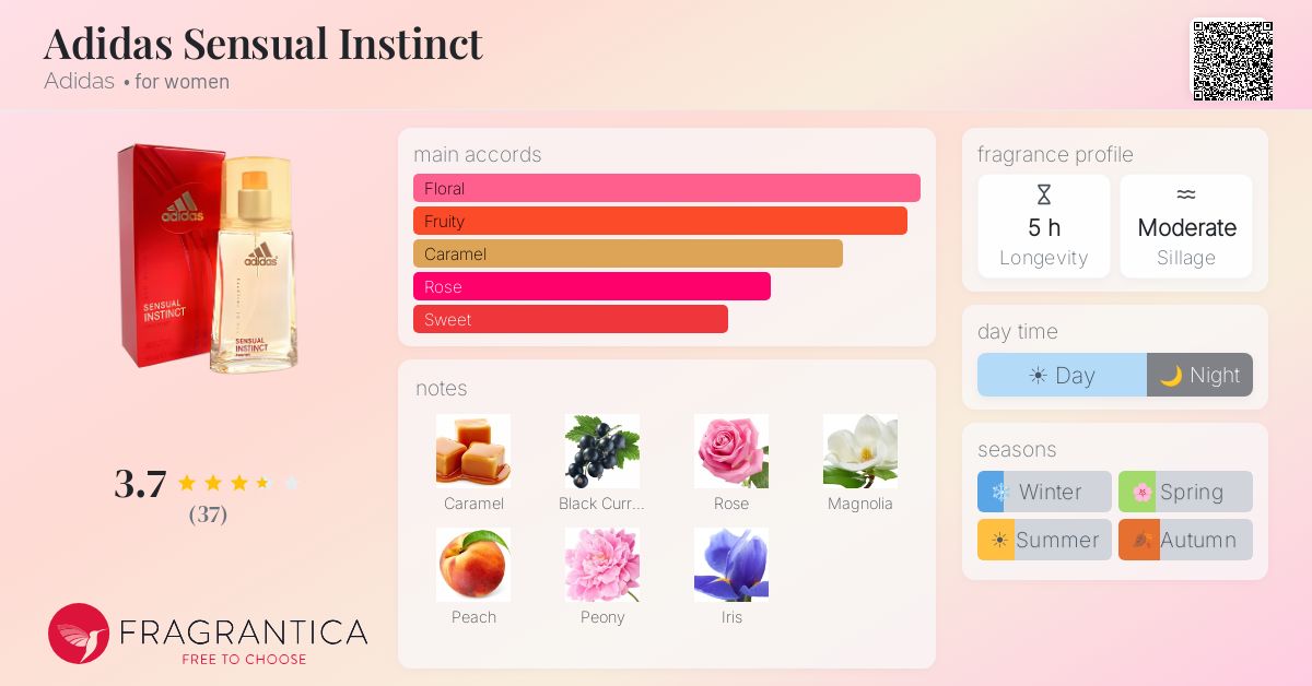 Fragrance card