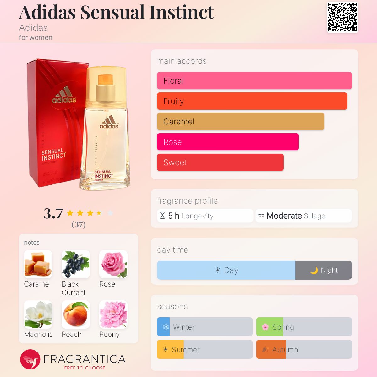 Profile card