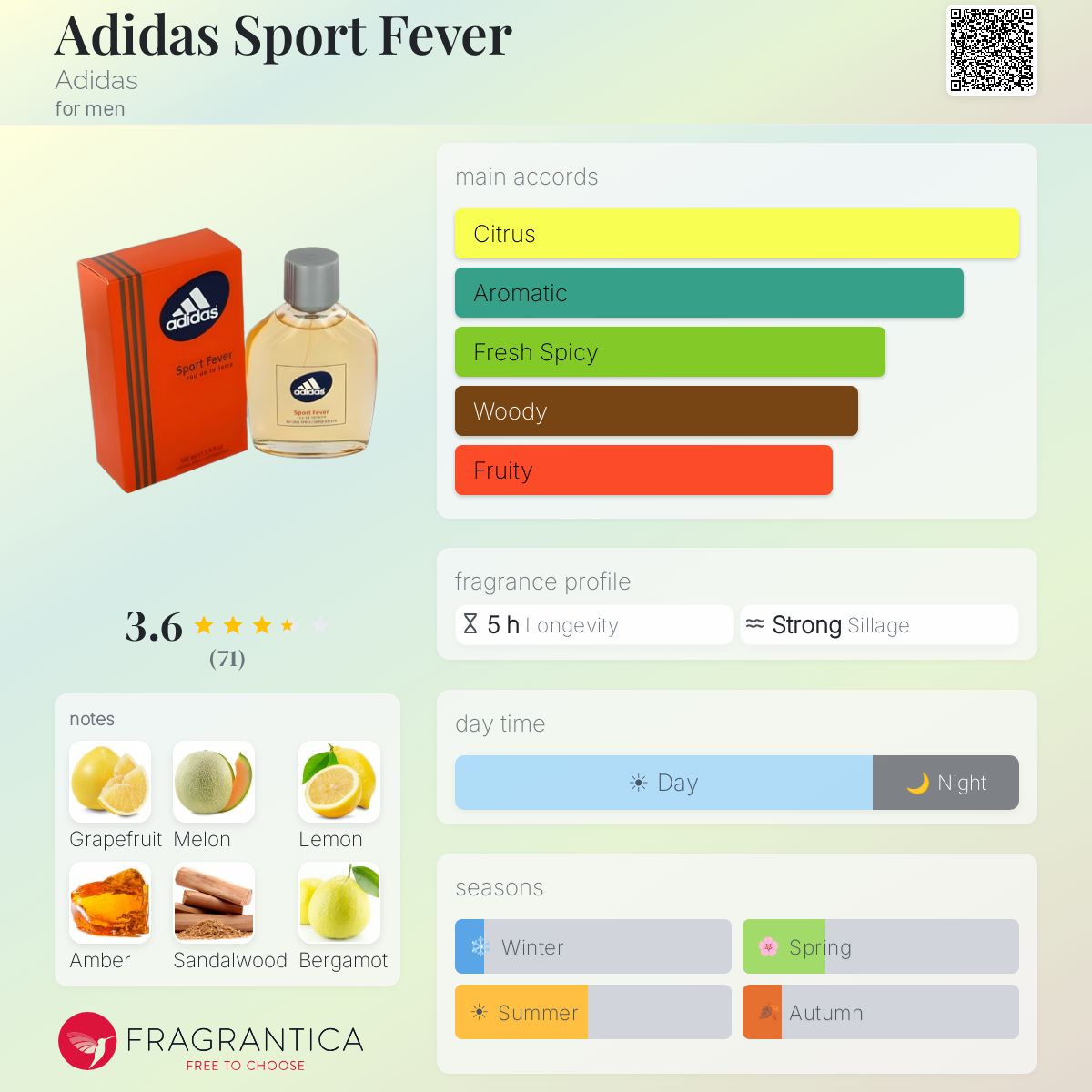 Profile card