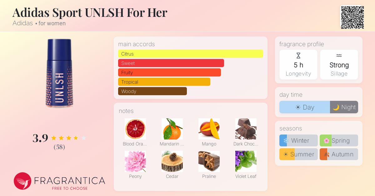 Fragrance card