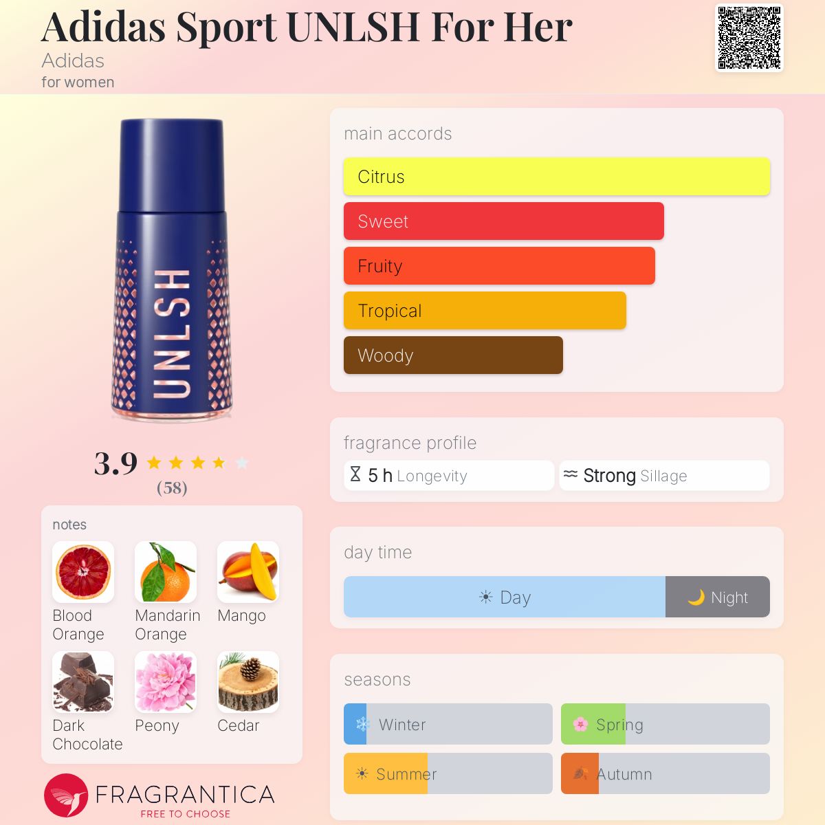 Profile card