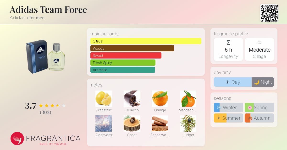 Fragrance card