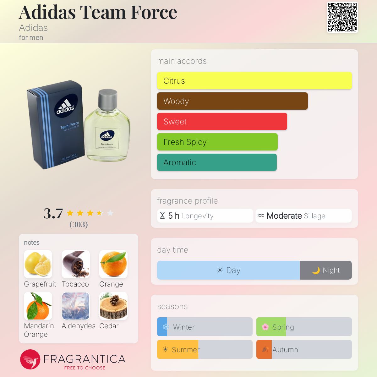 Profile card