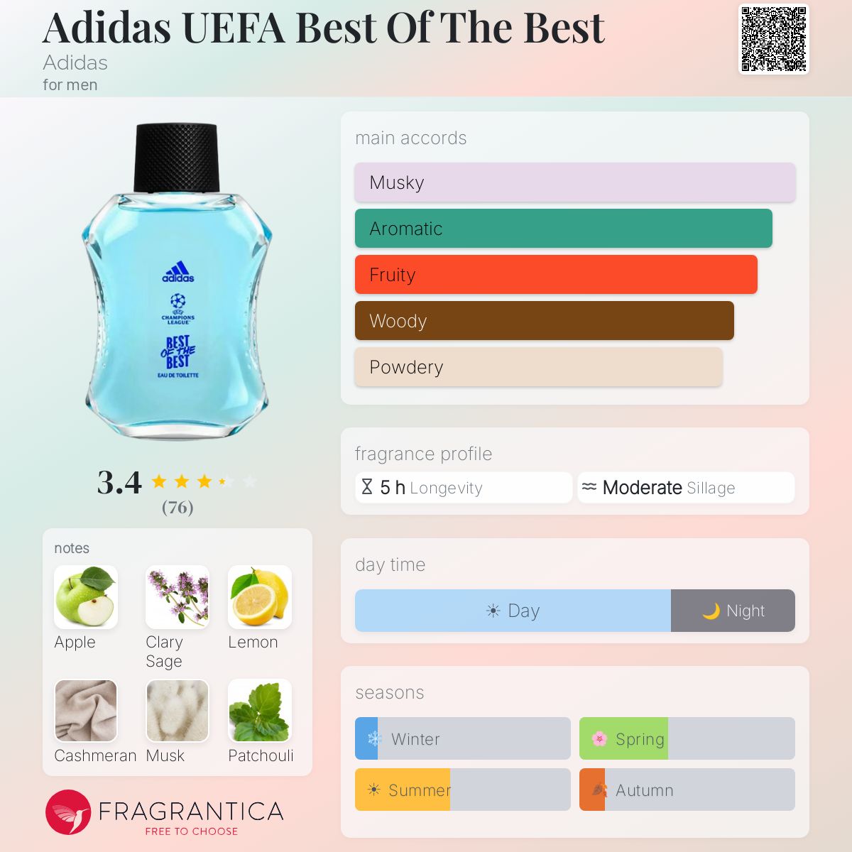 Profile card