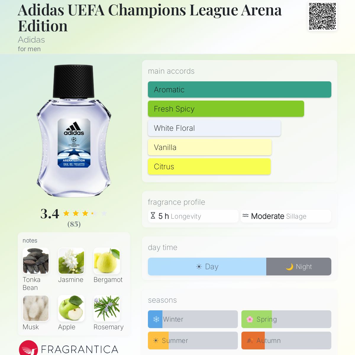 Profile card