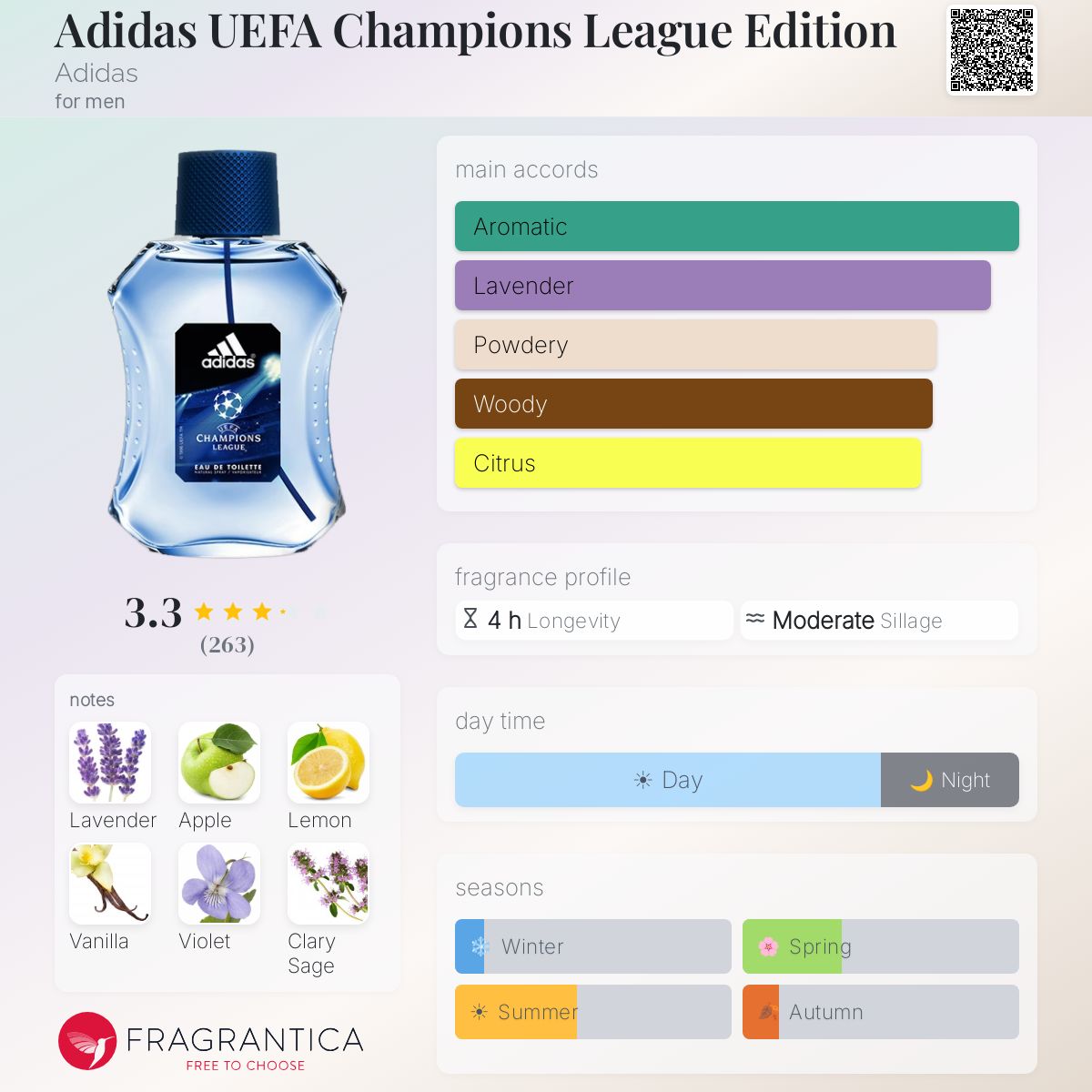 Ficha de perfil