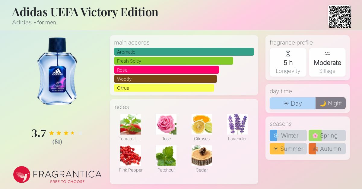 Fragrance card