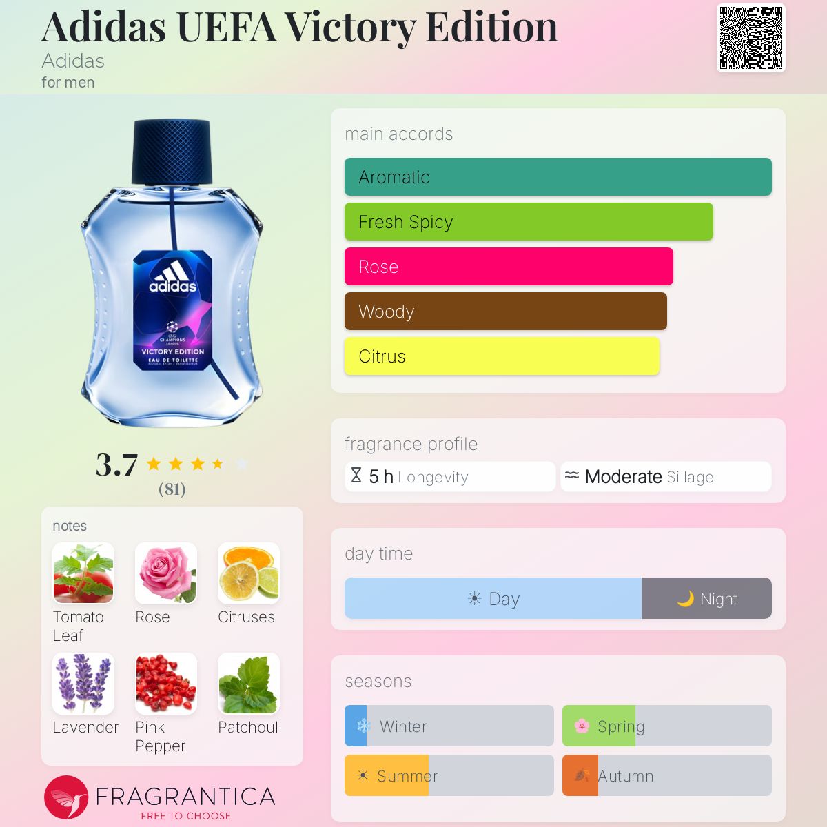 Profile card