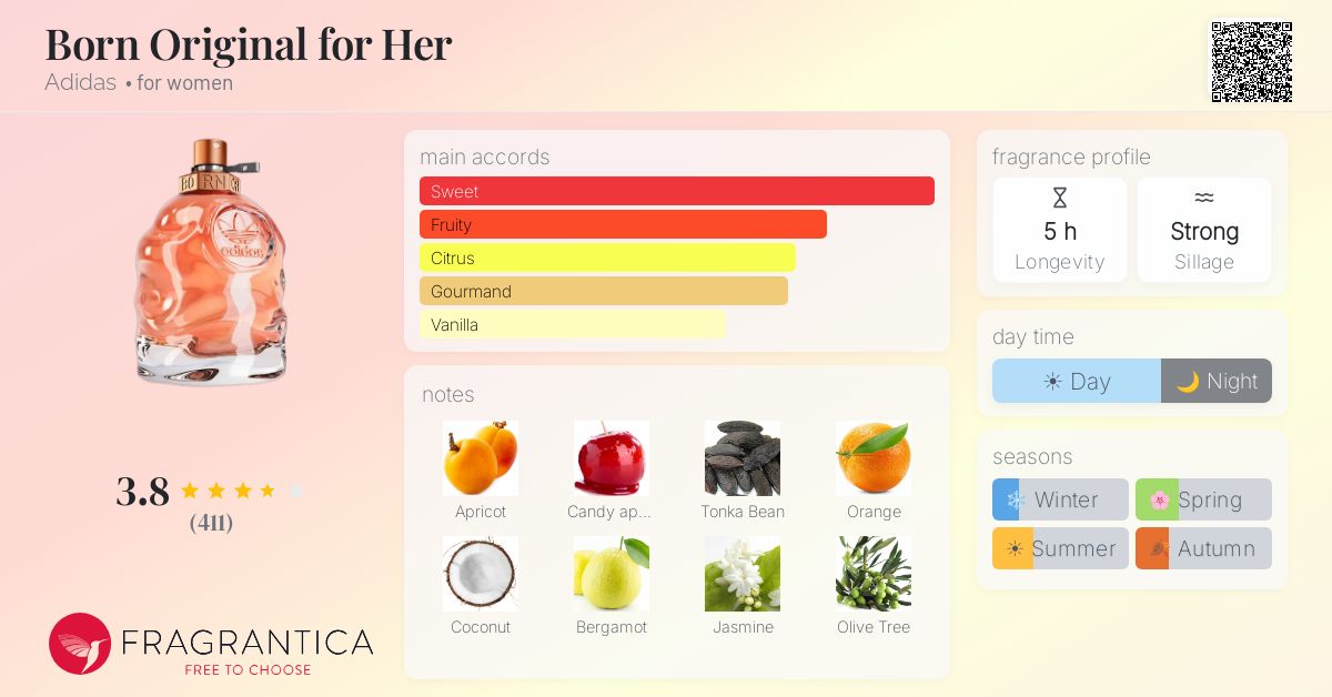 Fragrance card