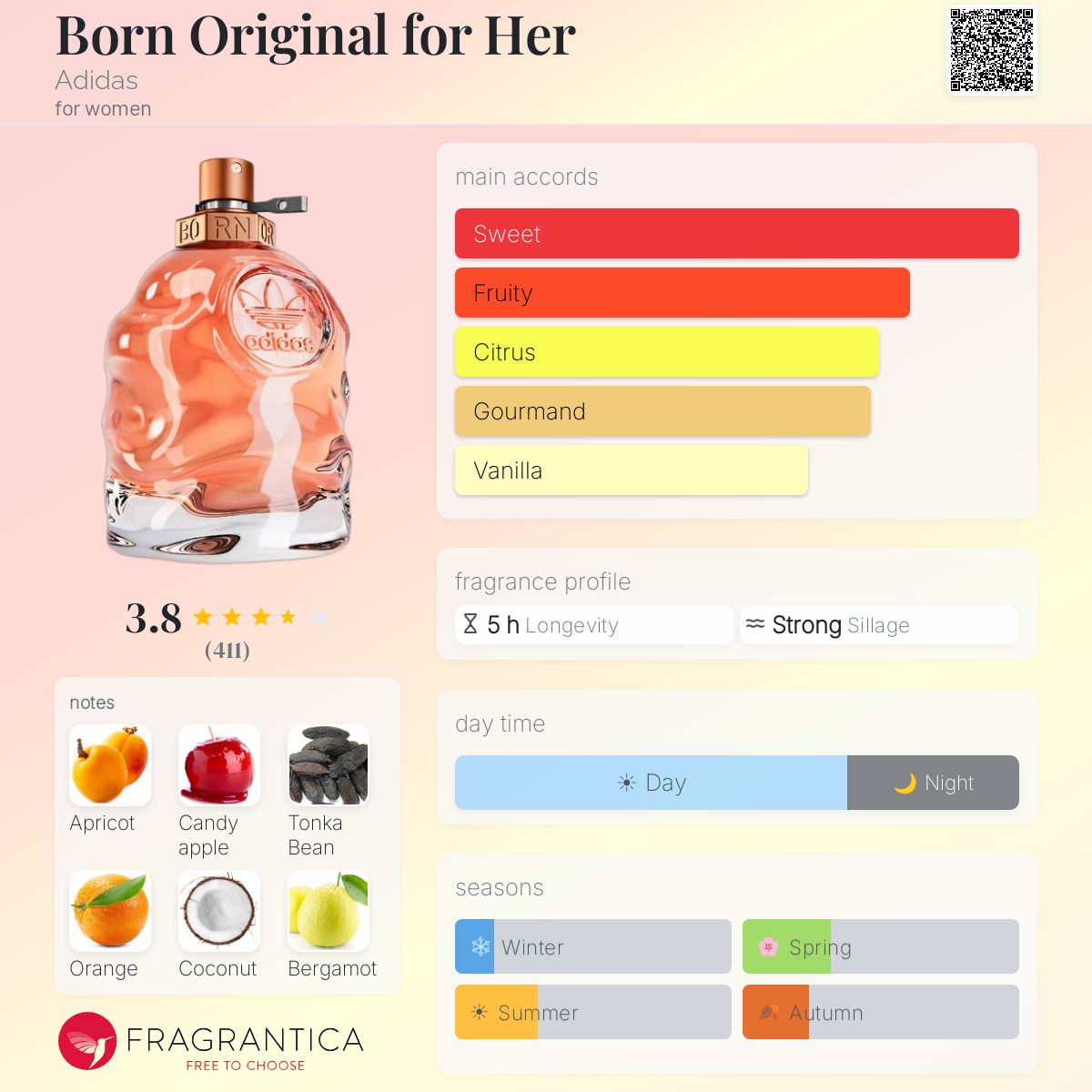 Profile card