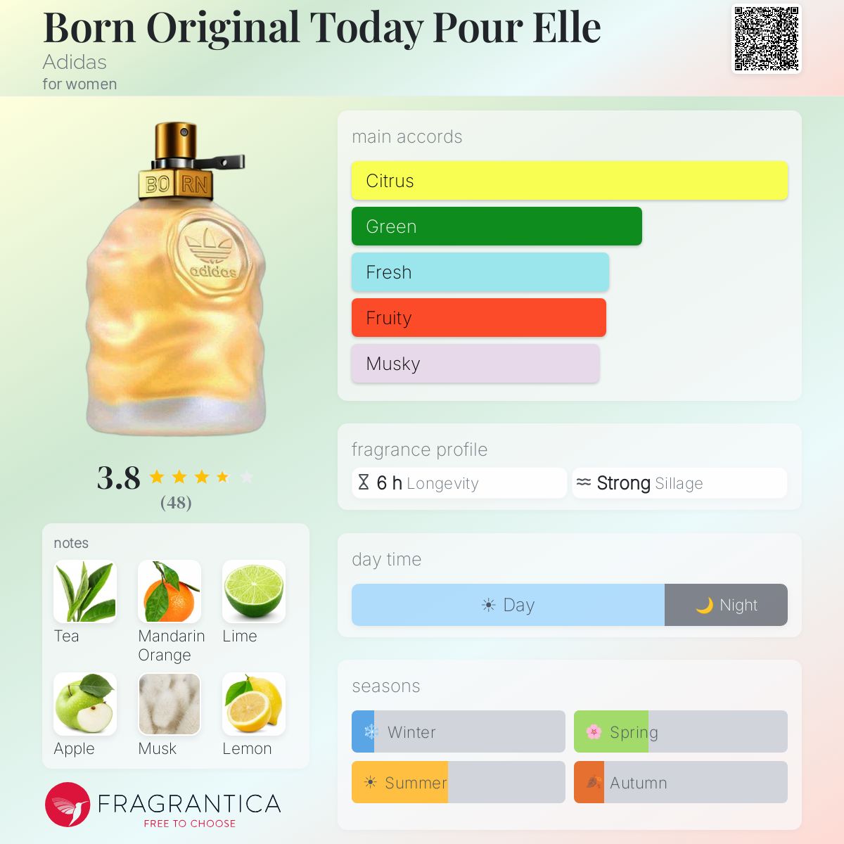 Profile card