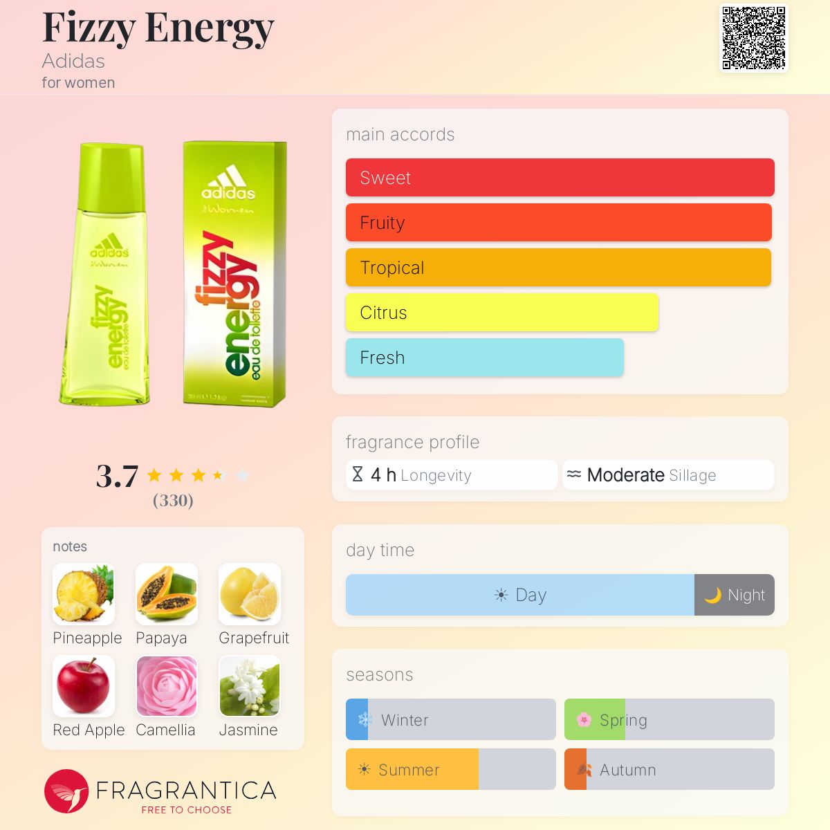Profile card