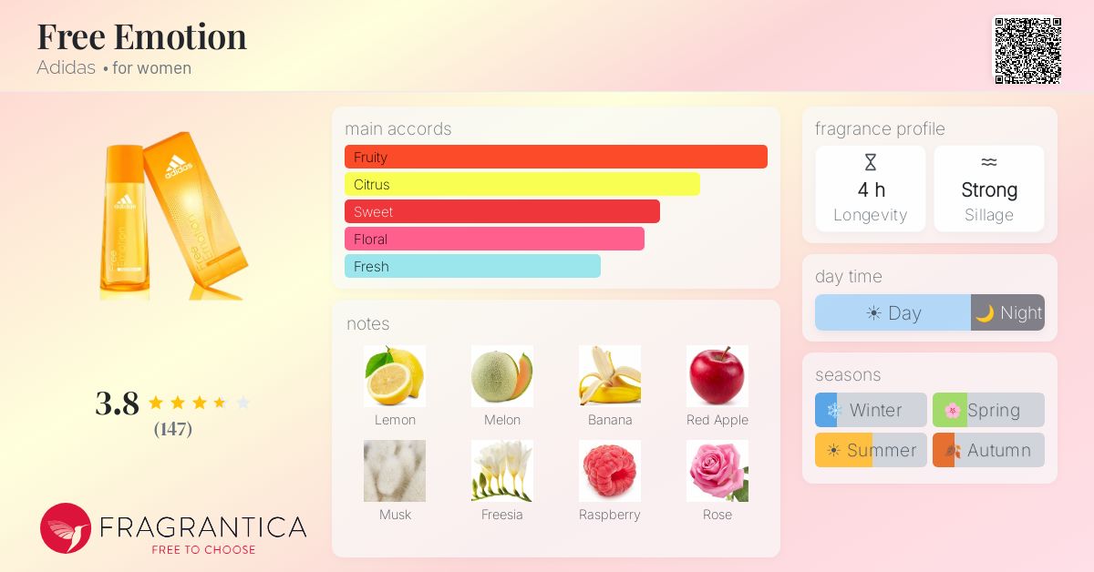 Fragrance card