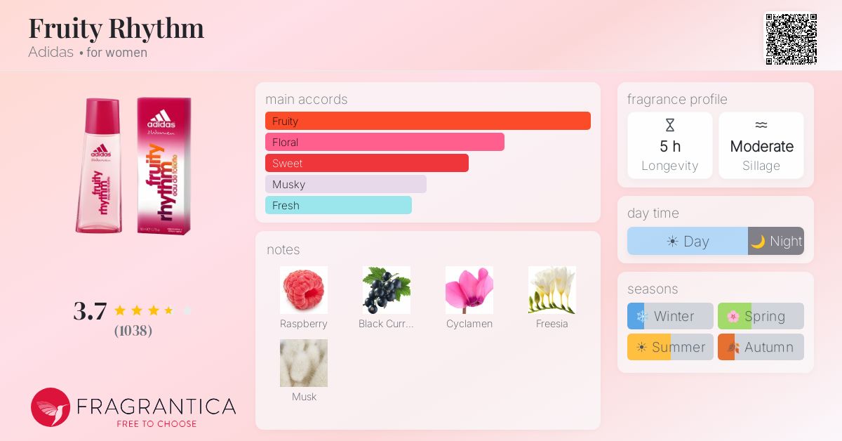Fragrance card