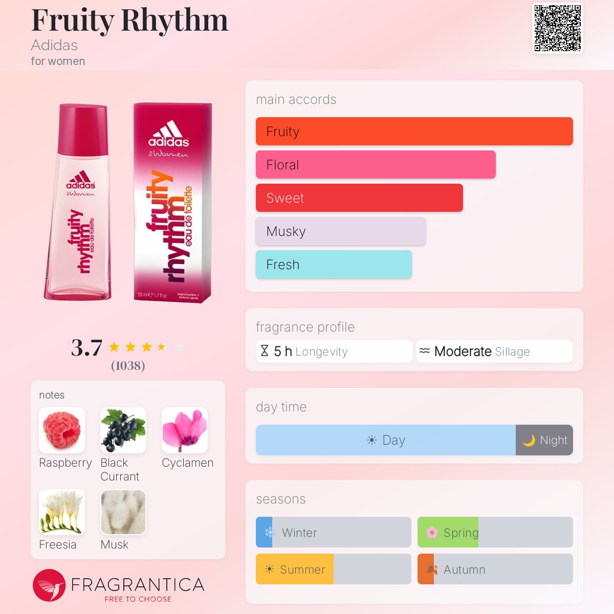 Profile card
