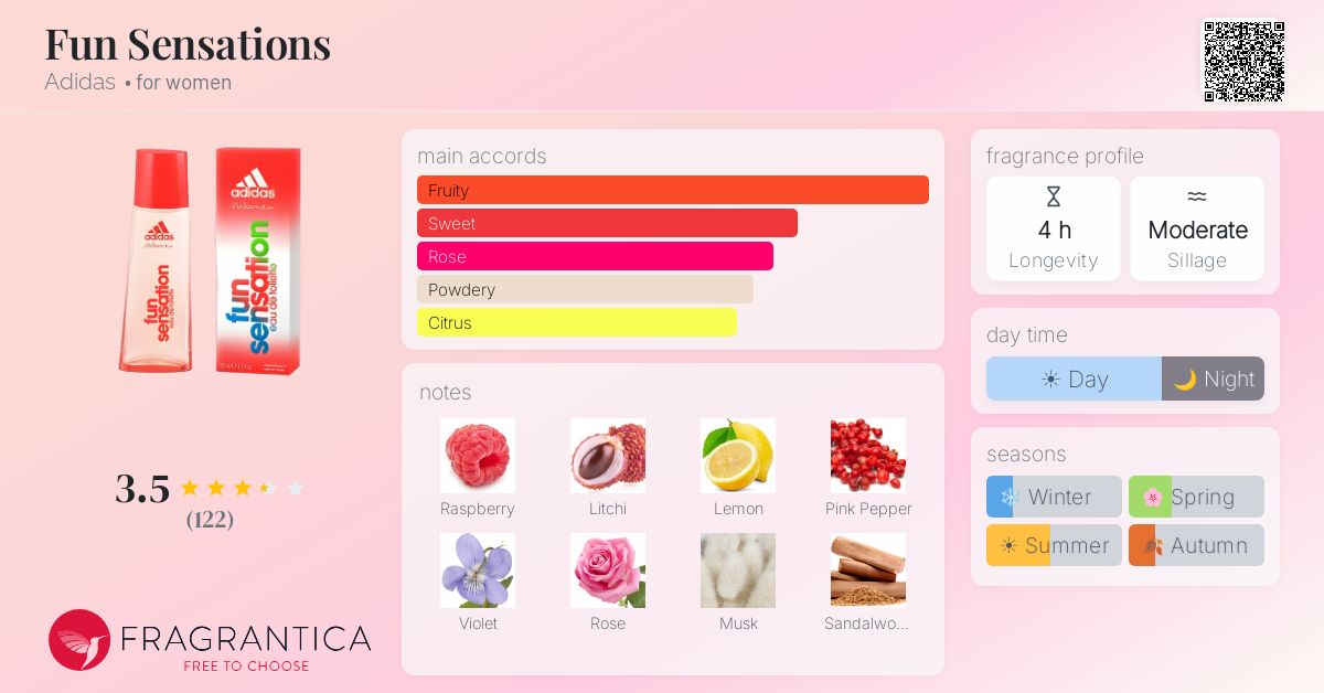 Fragrance card