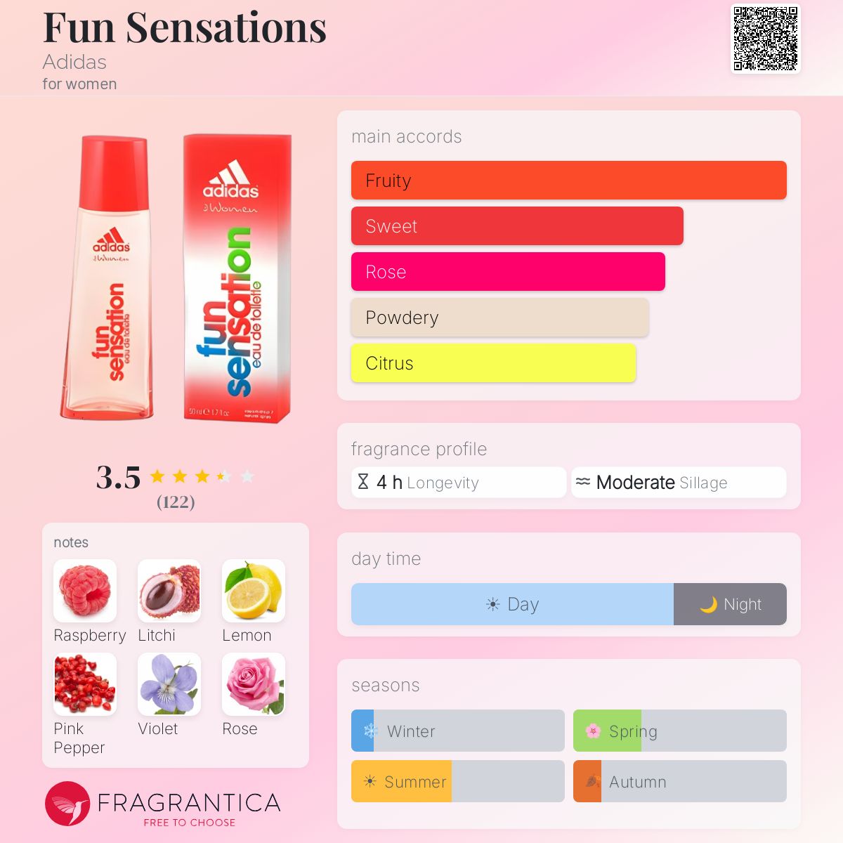 Profile card