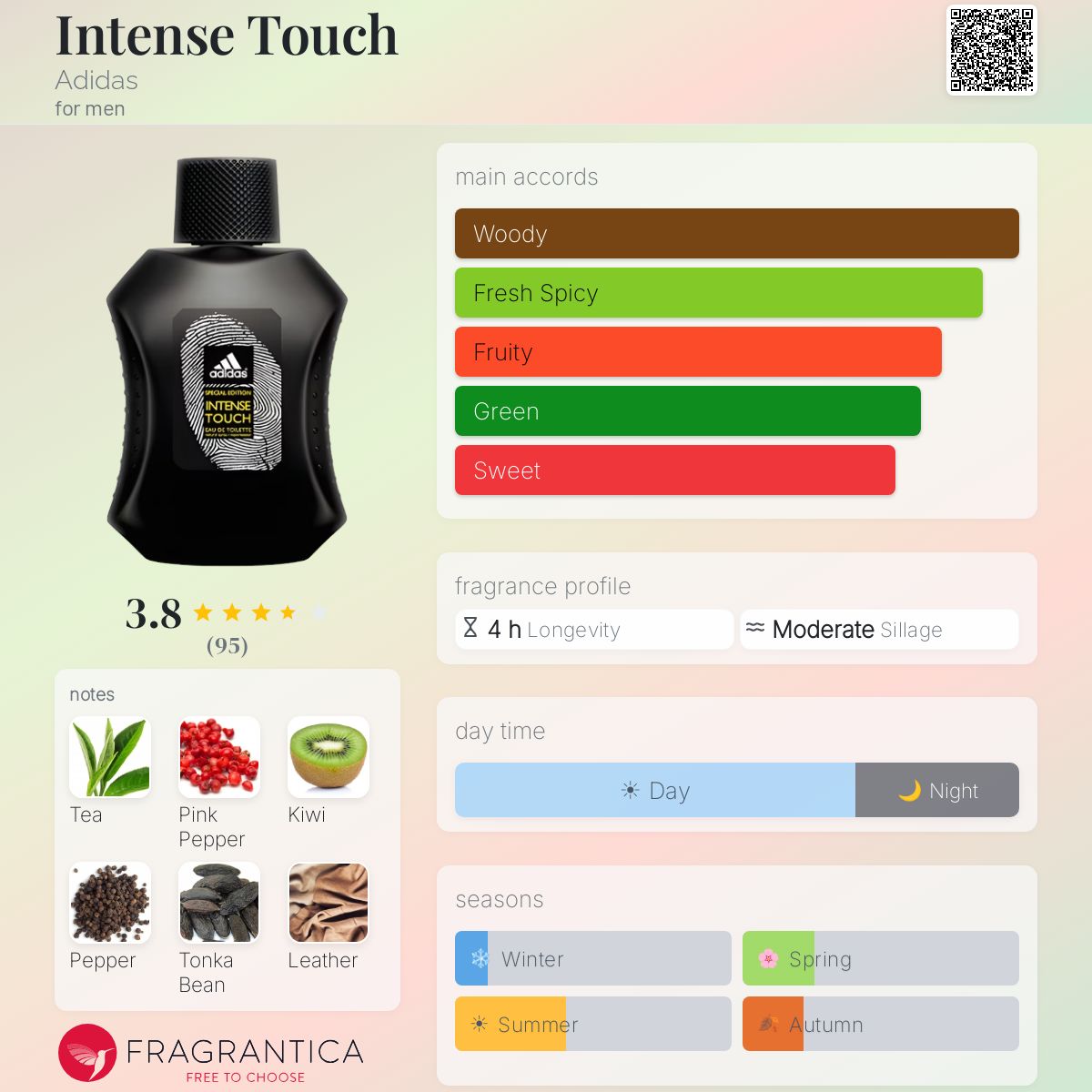 Profile card