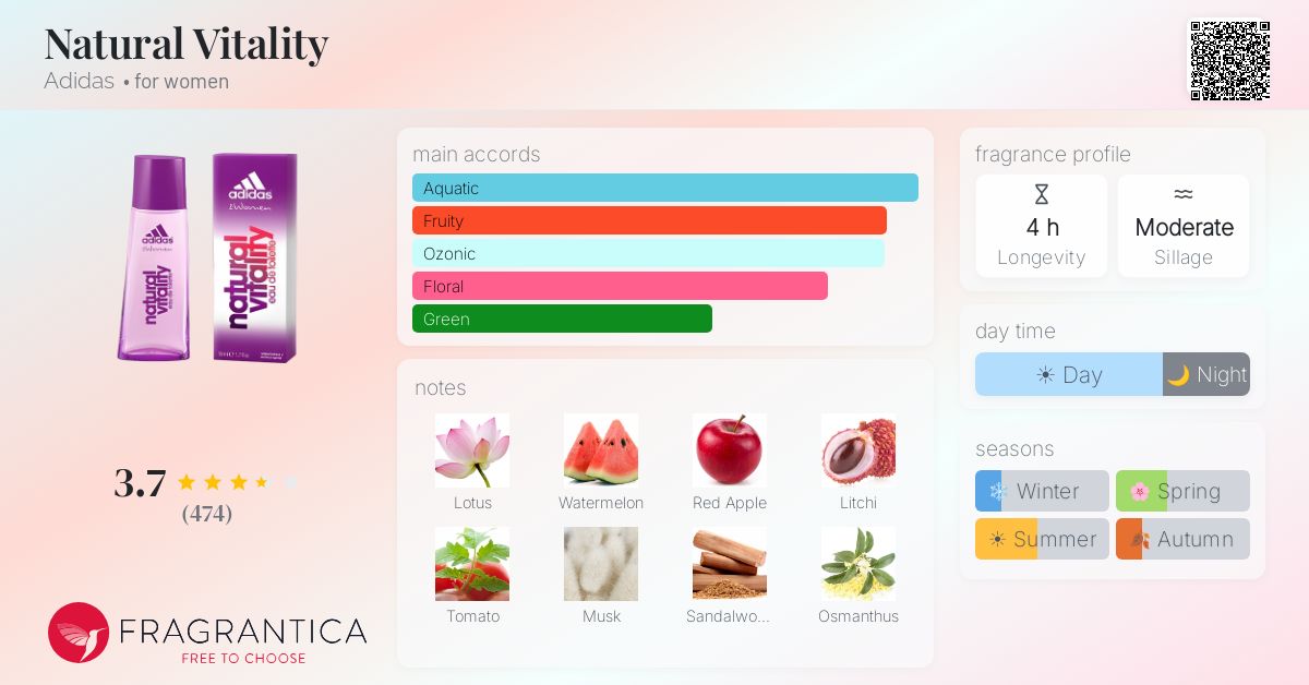 Fragrance card