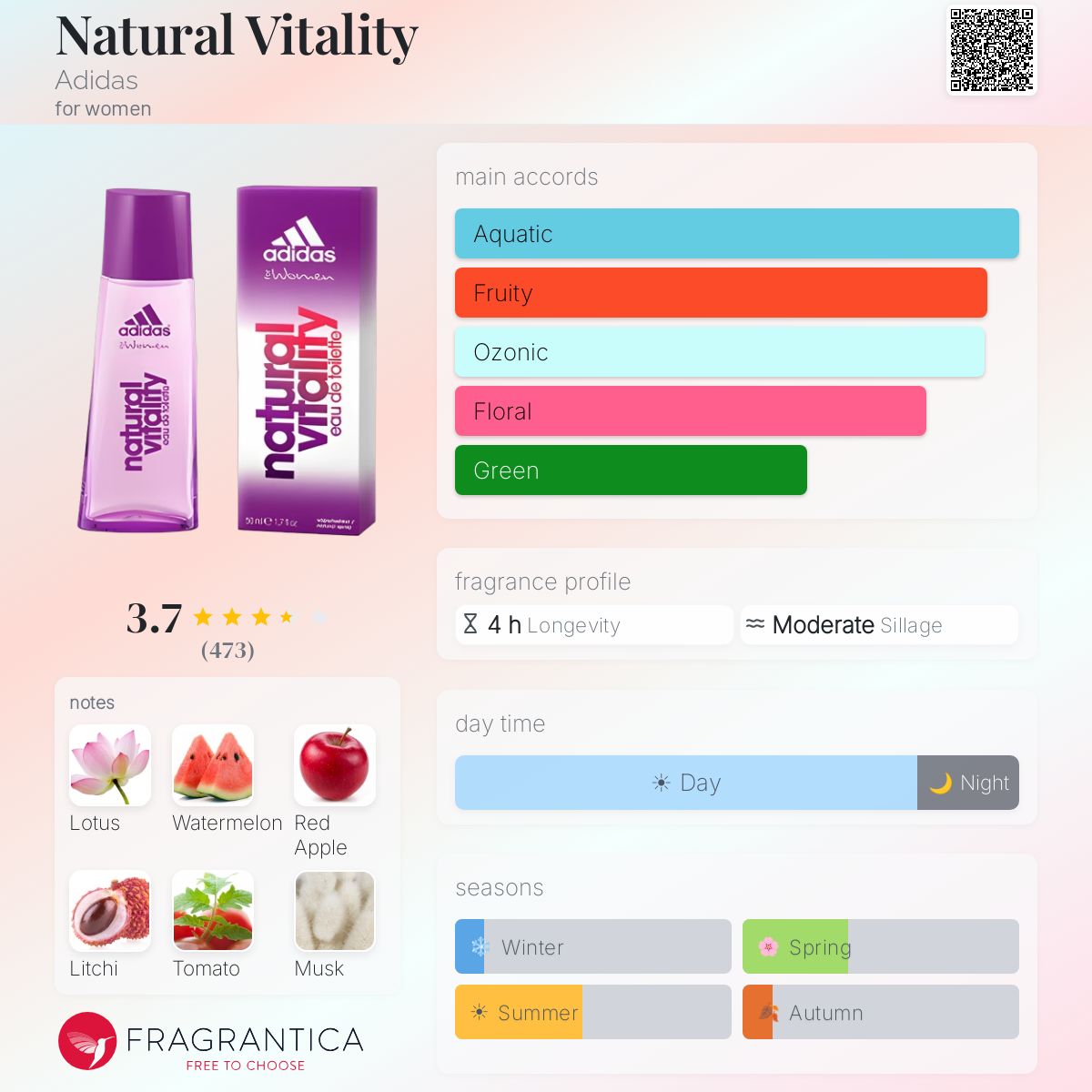 Profile card