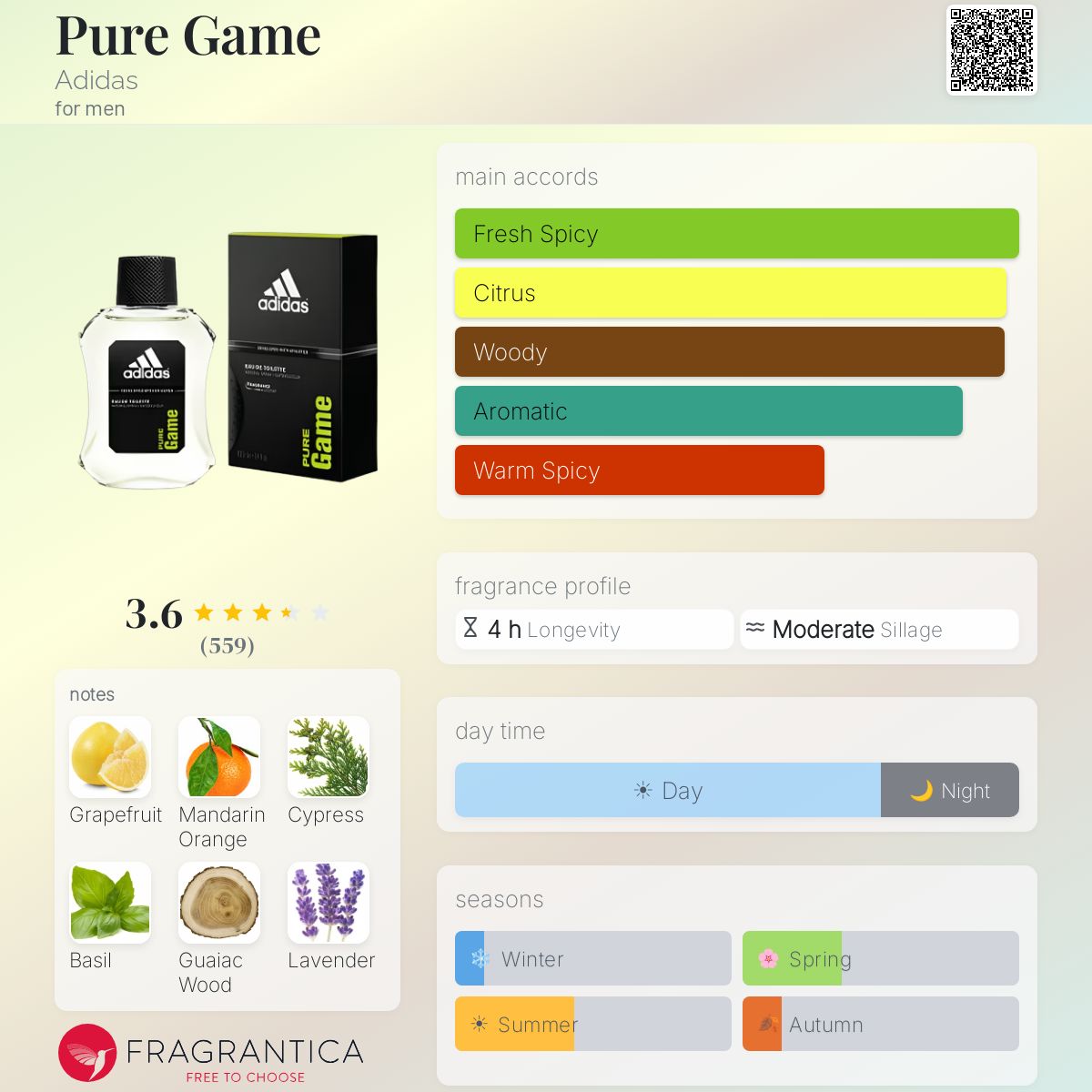 Profile card