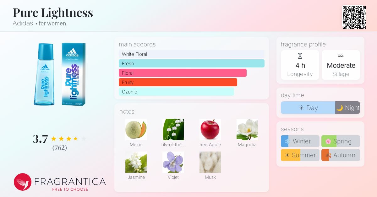 Fragrance card