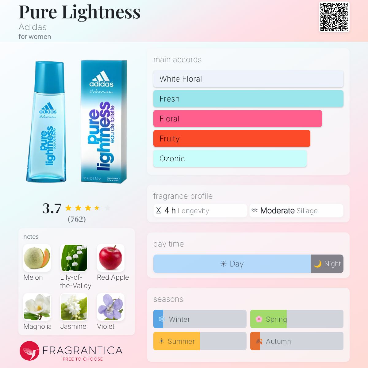 Profile card