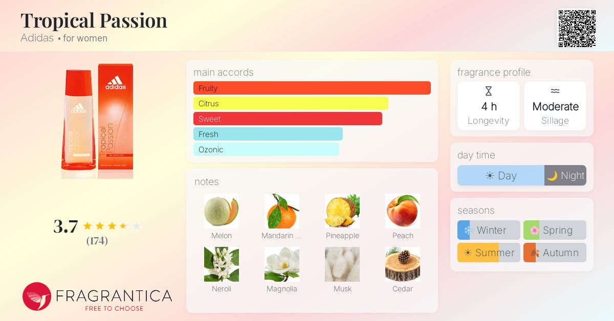 Fragrance card
