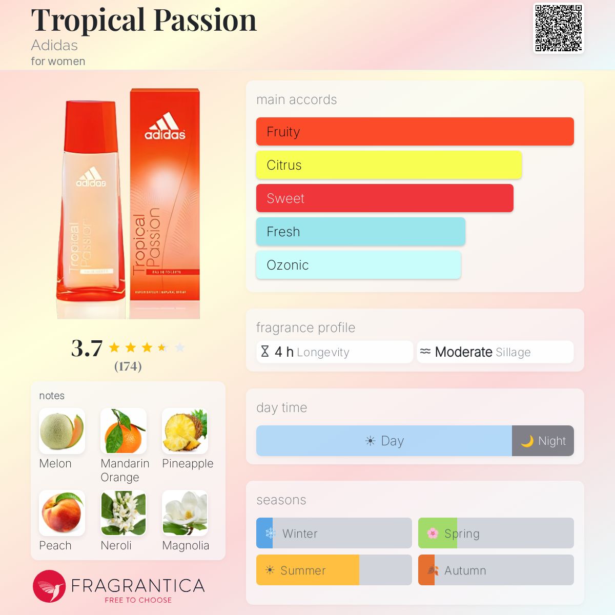 Profile card