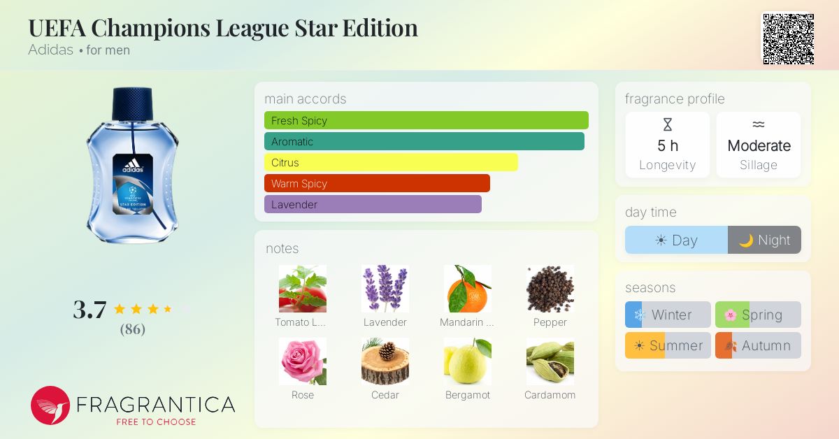Fragrance card