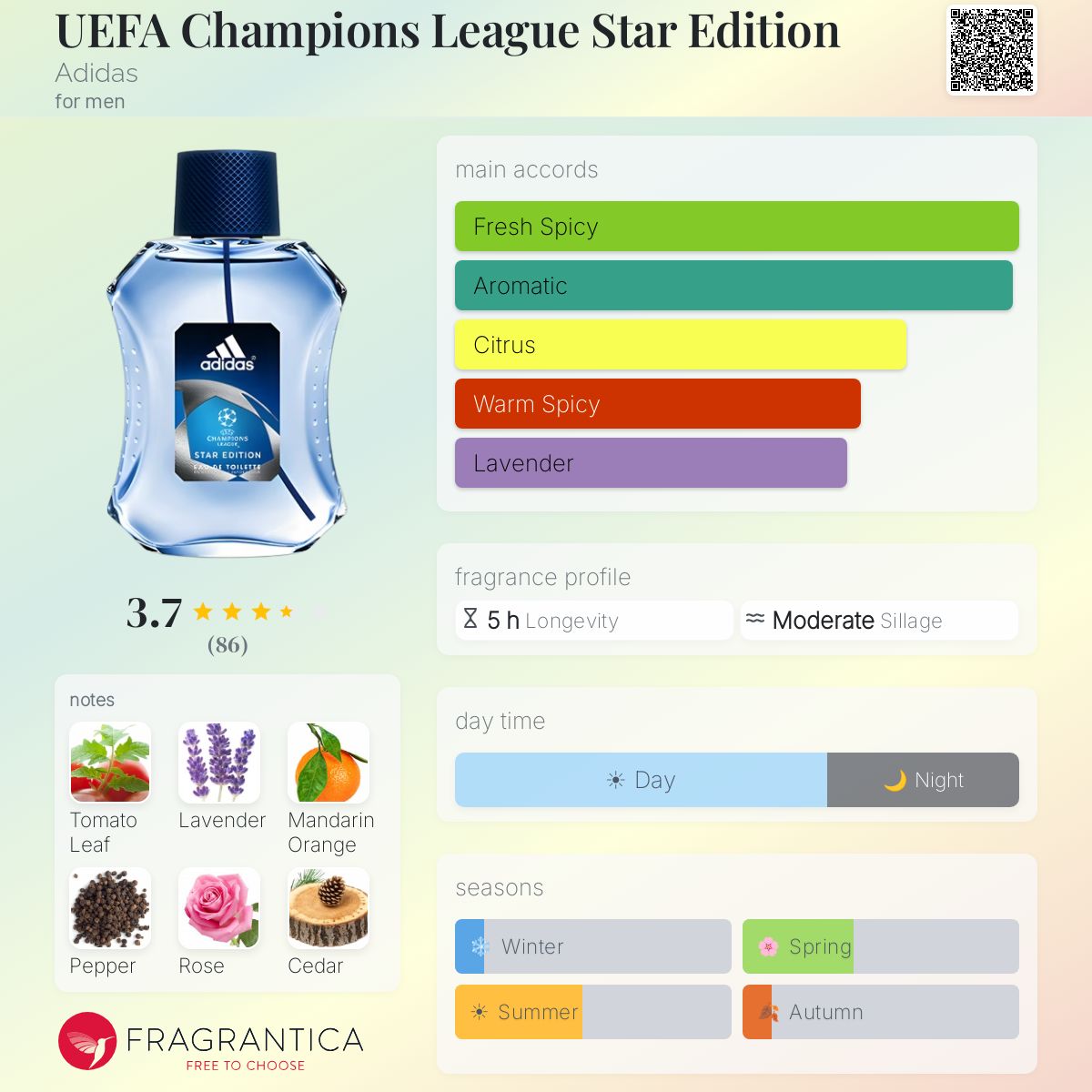 Profile card