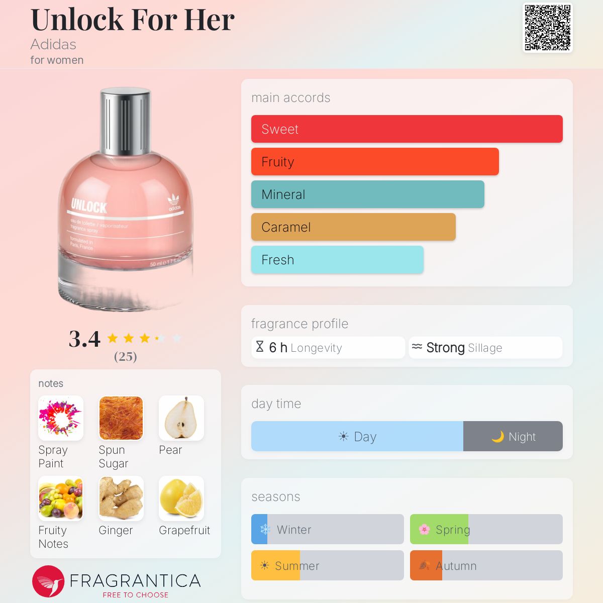 Profile card
