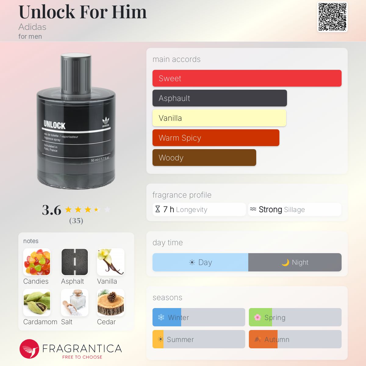Profile card