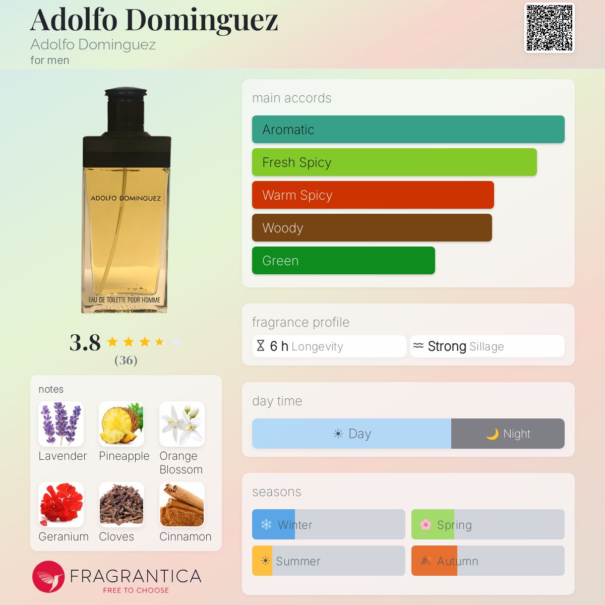 Profile card